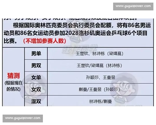 7 天双冠!凤凰组合逆转登顶,剑指混双世界第一 7 天双冠!凤凰组合逆转登顶,剑指混双世界第一